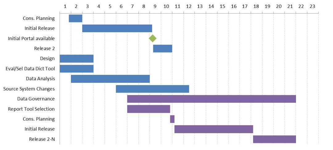 Creating a Monthly timeline Gantt chart with Milestones in Excel or ...