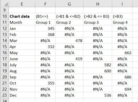data.table conditional assignment